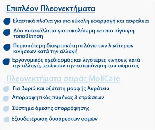 Σλιπ ακράτειας για όλο το 24ωρο 10 σταγόνων Hartmann MoliCare Premium Elastic - Image 4