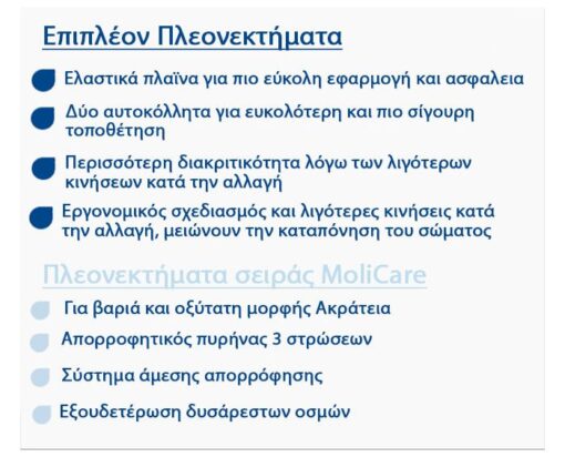Πάνα ακράτειας νύχτας 8 σταγόνων Hartmann MoliCare Premium Elastic_3
